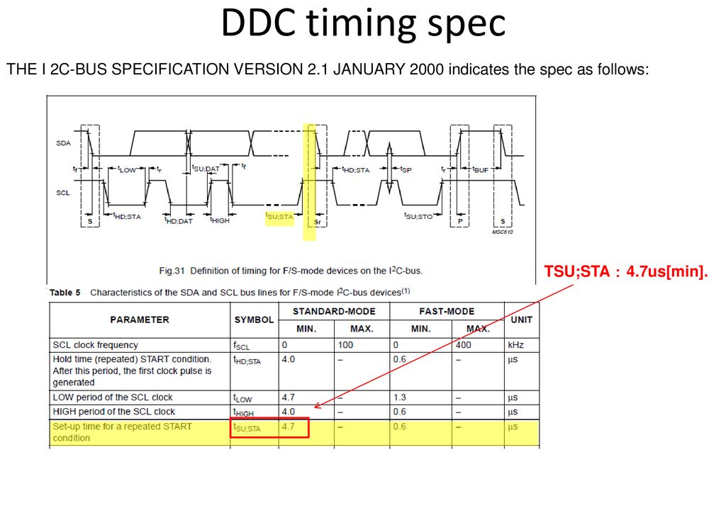 Background the tsu sta is about 4 2us it seems to be out of i2c spec